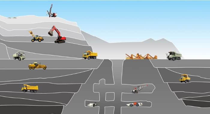 Soluciones Soluciones