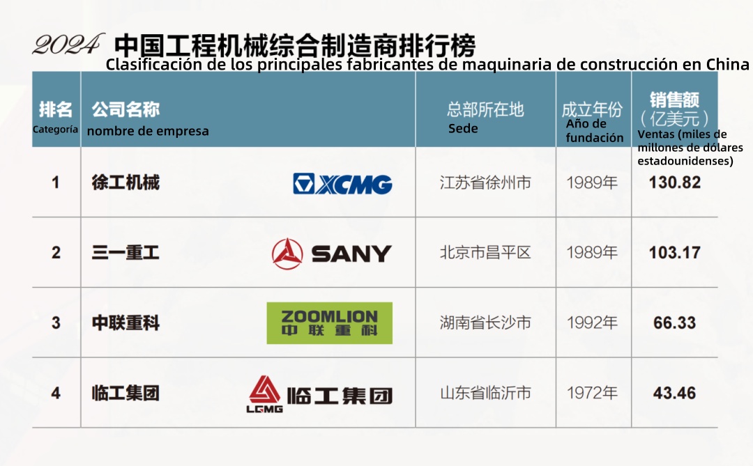 52 Años de Forjar y Refinar, un Nuevo Referente Internacional | ¿Cómo Fue 'Forjada' Lingong Group? 52 Años de Forjar y Refinar, un Nuevo Referente Internacional | ¿Cómo Fue 'Forjada' Lingong Group?