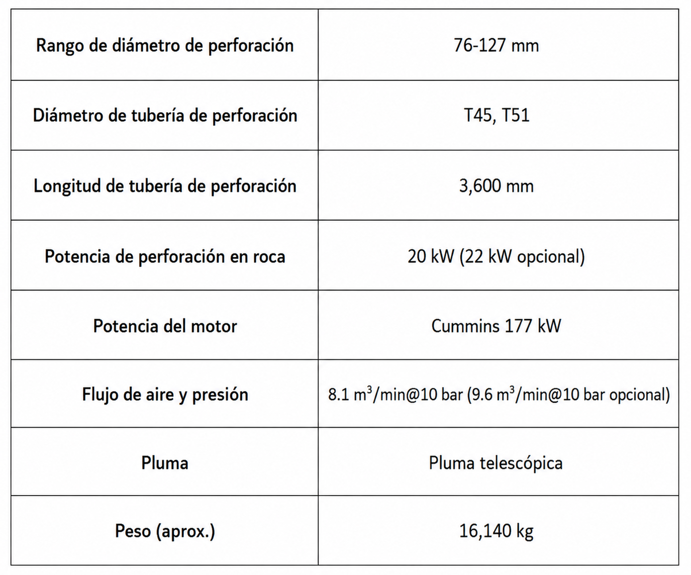 ST120H ST120H