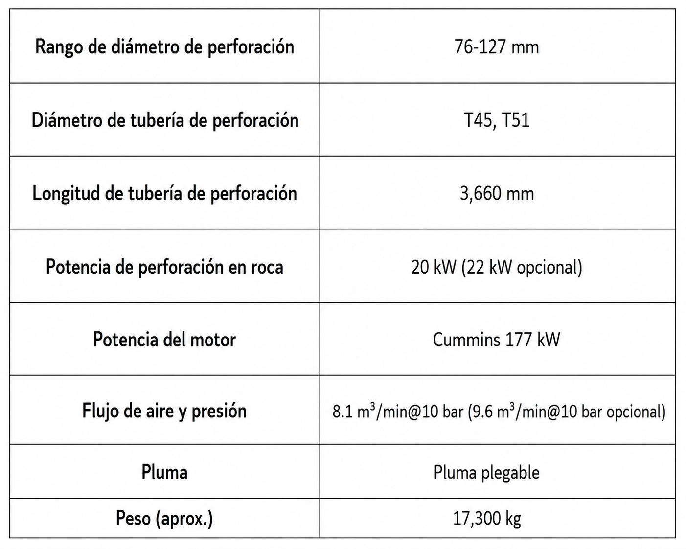 ST120F ST120F