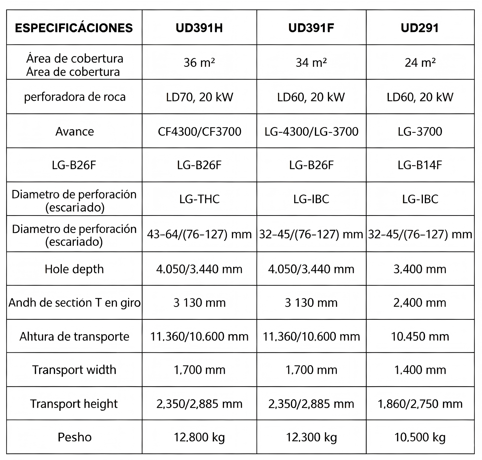 UD291/391 UD291/391