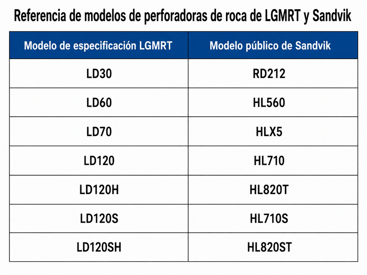 Perforadoras de roca Sandvik Perforadoras de roca Sandvik